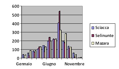 Grafico pescasportiva